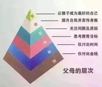图来自网络