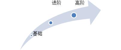 课程