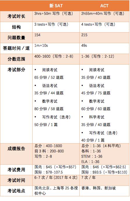 图片来自于《寰宇威斯顿国际》的博客