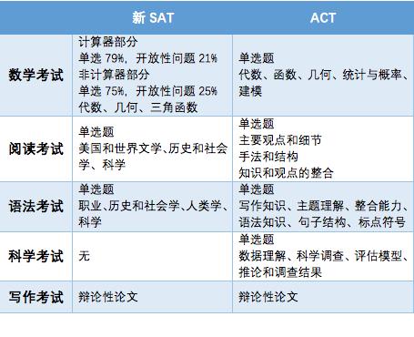 图片来自于《寰宇威斯顿国际》的博客
