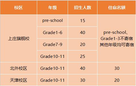 以上年级均可接受插班生