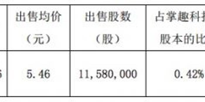 掌趣科技董事长_掌趣科技(2)