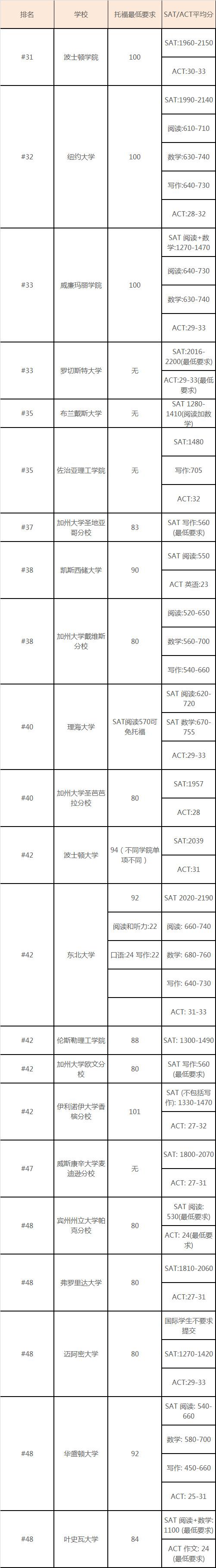 图片来自于《芥末美国留学》的博客
