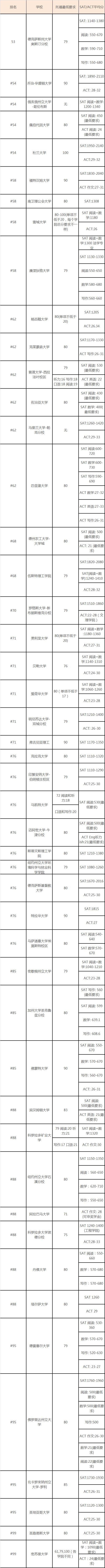 图片来自于《芥末美国留学》的博客