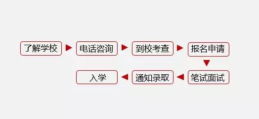 图片来自于《国际教育网ieduChina》的博客