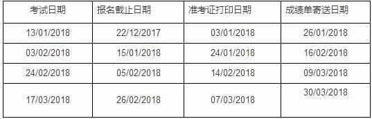 2018年1-3月用于英国签证及移民的雅思考试学术类机考