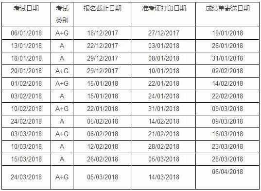 2018年01-03月用于英国签证及移民的雅思考试