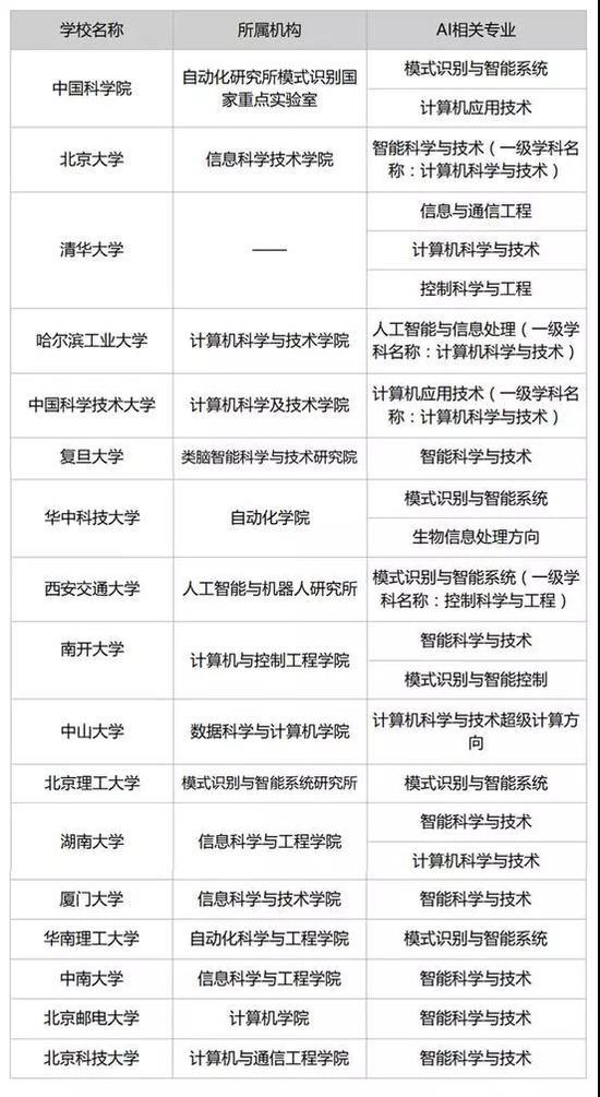 (图片来源:网易智能)