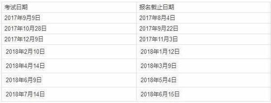 2018年ACT考试日期