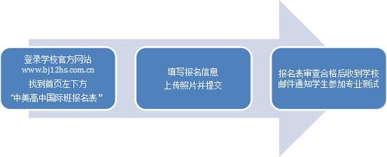 报名