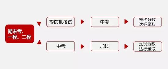 图片来自于《国际教育网ieduChina》的博客