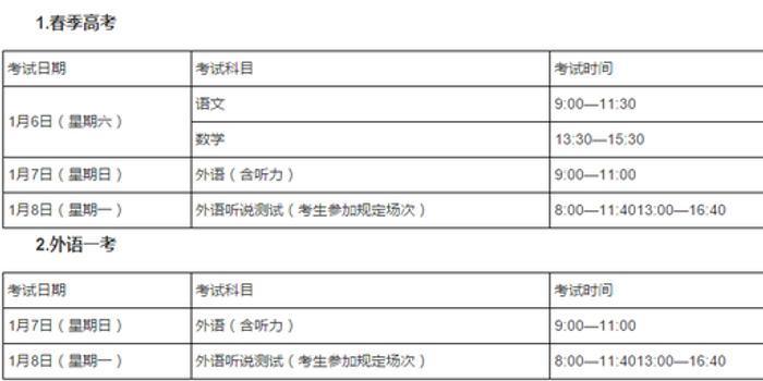 上海2018春季高考、外语一考及高三合格考即