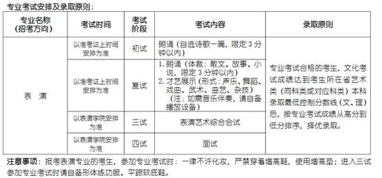 2018年北京电影学院招生简章
