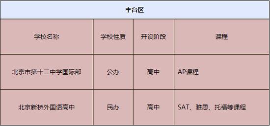 丰台区