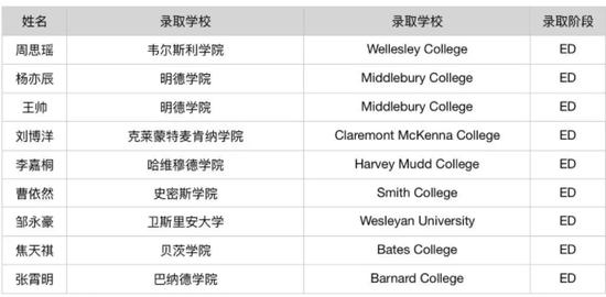 图来自北师大实验中学国际部