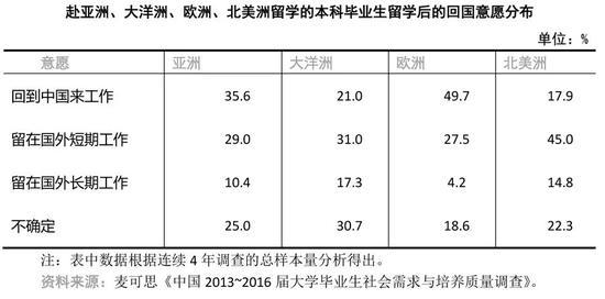 留学信息获取渠道日趋多元 中欧高等教育合作推动欧洲留学