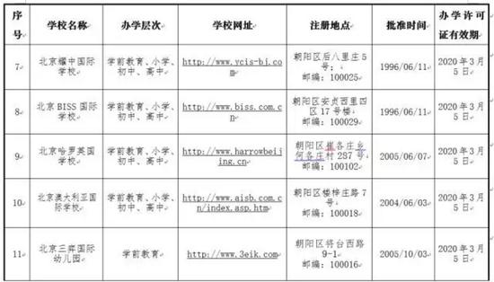 图来自教委网站