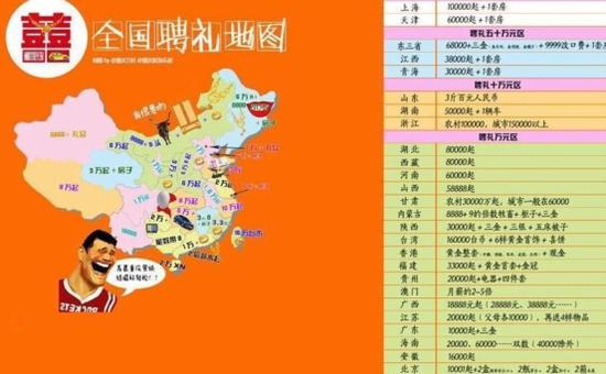 (全国聘礼地图)