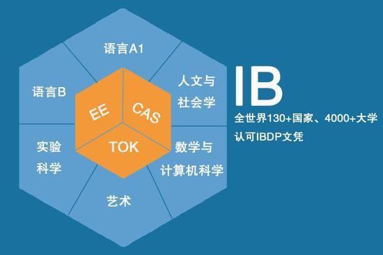资料图(来源于网络)