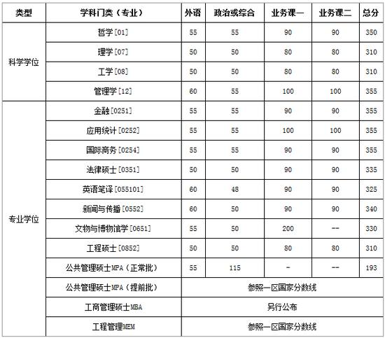 附表