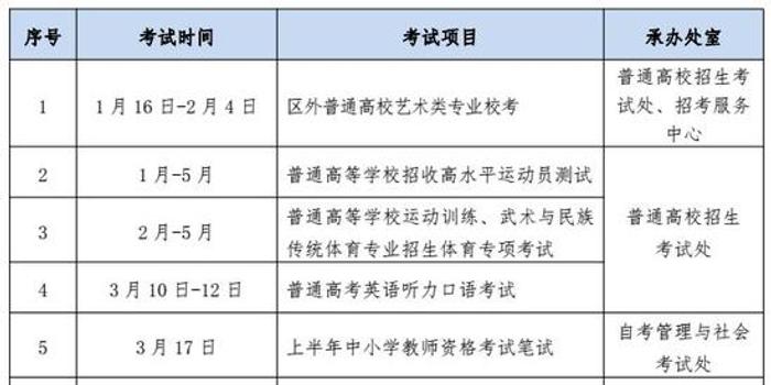 广西招生考试院发布2018年考试历