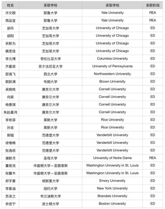图来自北师大实验中学国际部