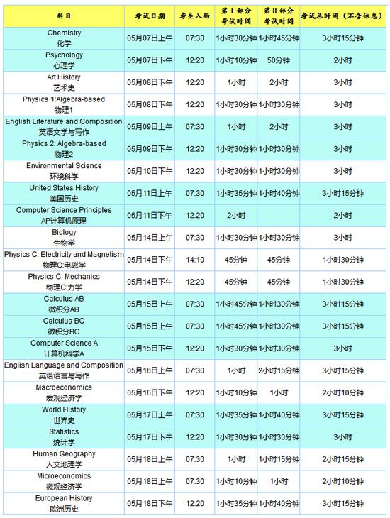 2018年AP考试各科时间安排表