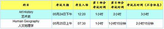 2018年AP考试迟考(Late-Testing)各科时间安排表