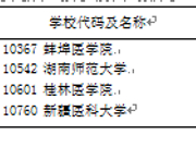 教育部发布2017学科评估结果：1001基础医学