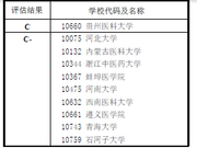 教育部发布2017学科评估结果：1002临床医学