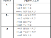 教育部发布2017学科评估结果：1003口腔医学