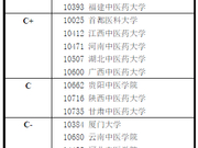 教育部发布2017学科评估结果：1005中医学
