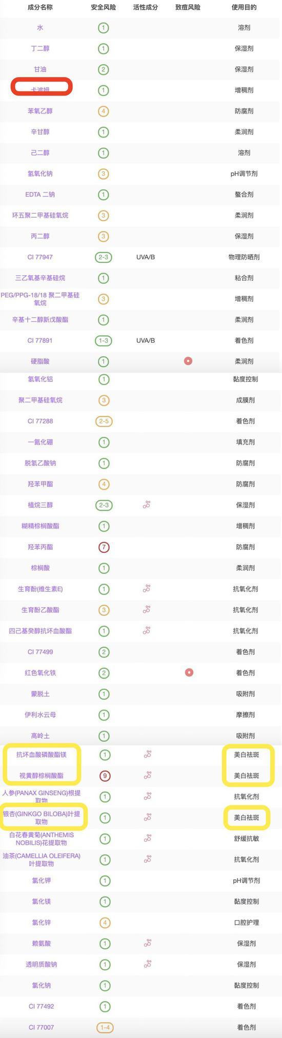 图源:美丽修行