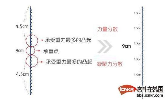 发一张你们常听到的“大V线”