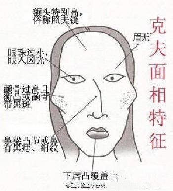 克夫相