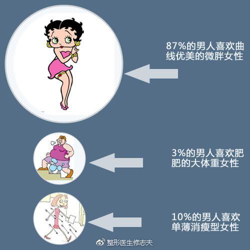 网传肉肉女孩的标准