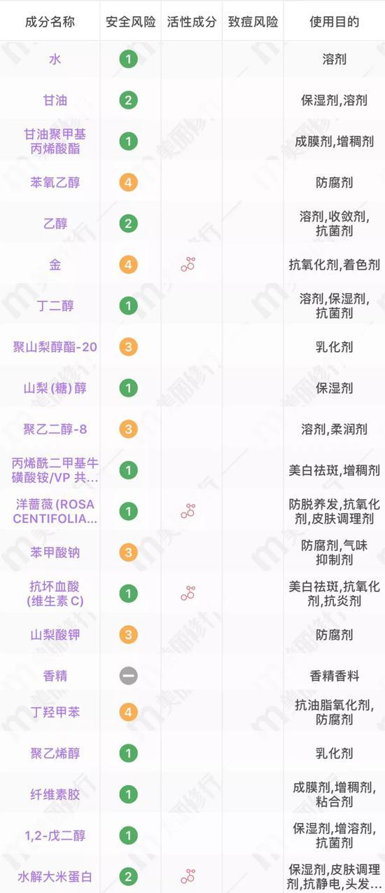 图源:美丽修行