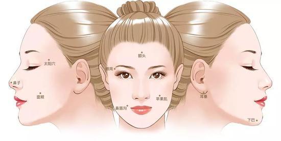 填充部位