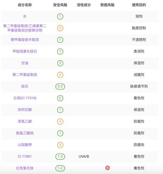 图源:美丽修行