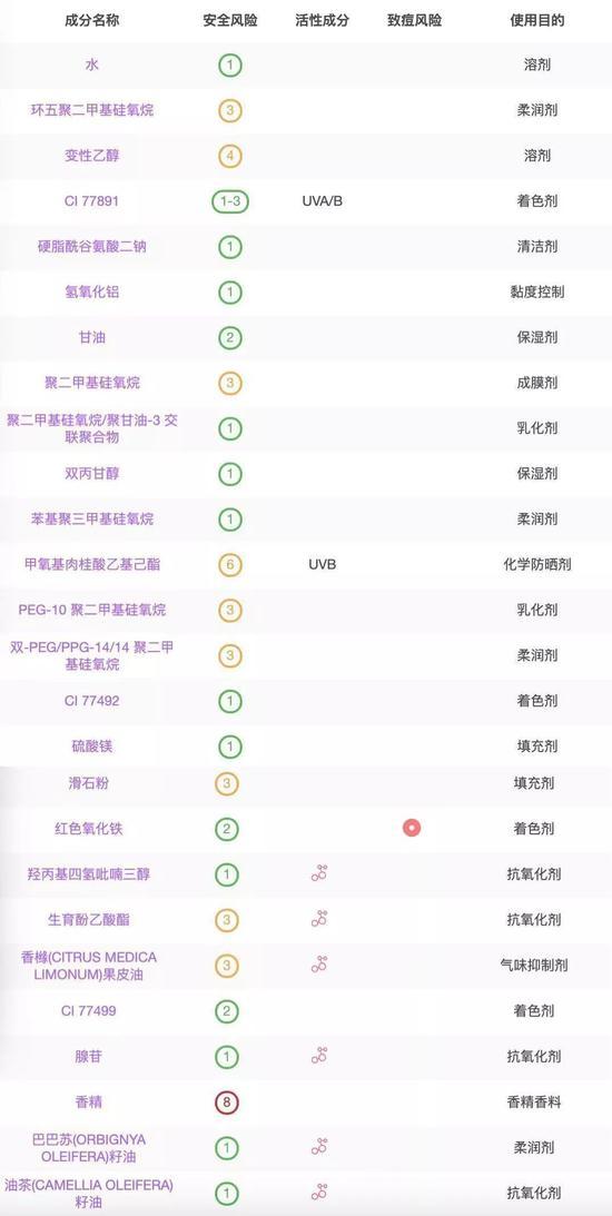 图源:美丽修行