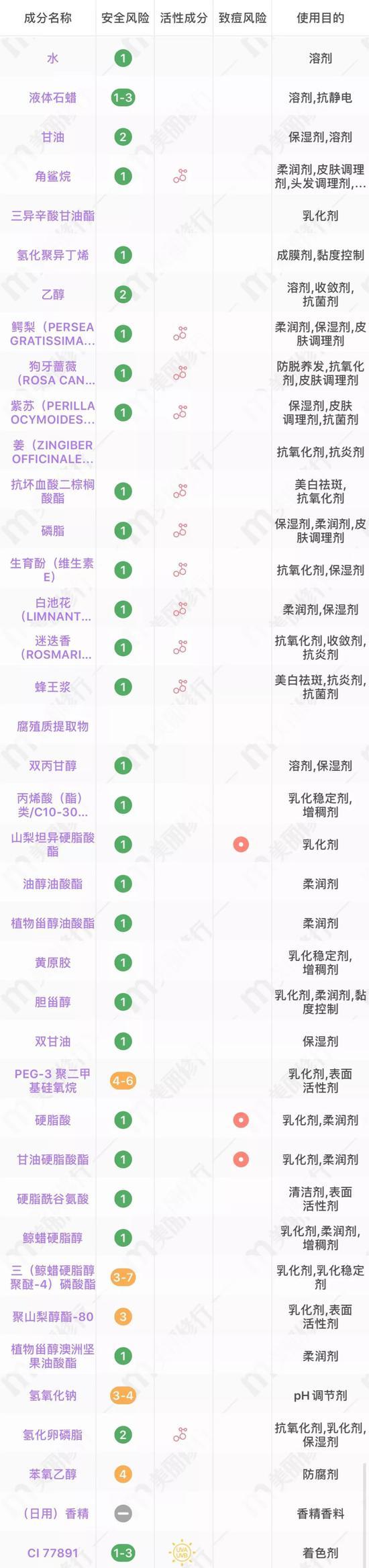 图源:美丽修行