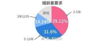 2018单身调查报告：8成受访女性称要结婚先买房