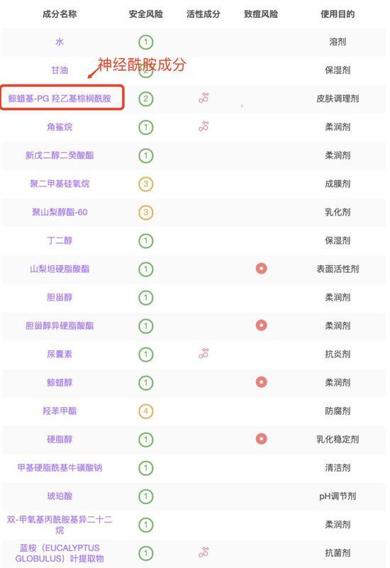 图源:美丽修行