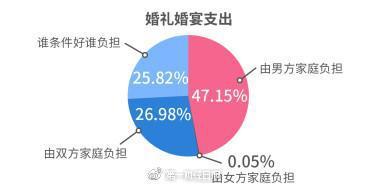 2018单身调查报告：8成受访女性称要结婚先买房