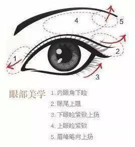 眼综合