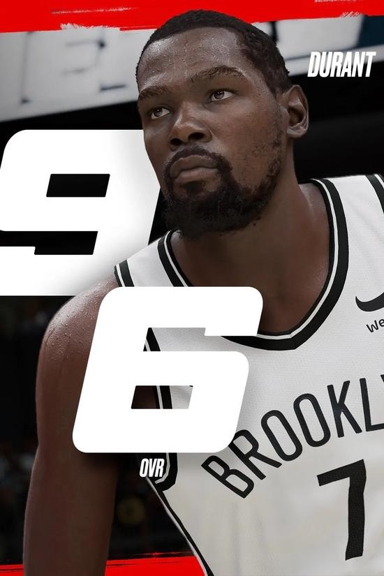 NBA 2K23 球员能力值