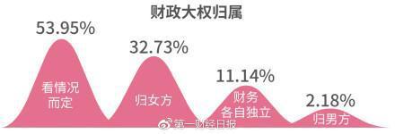 2018单身调查报告：8成受访女性称要结婚先买房