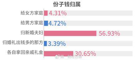 2018单身调查报告：8成受访女性称要结婚先买房