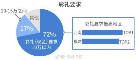 2018单身调查报告：8成受访女性称要结婚先买房