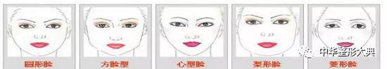 脸型